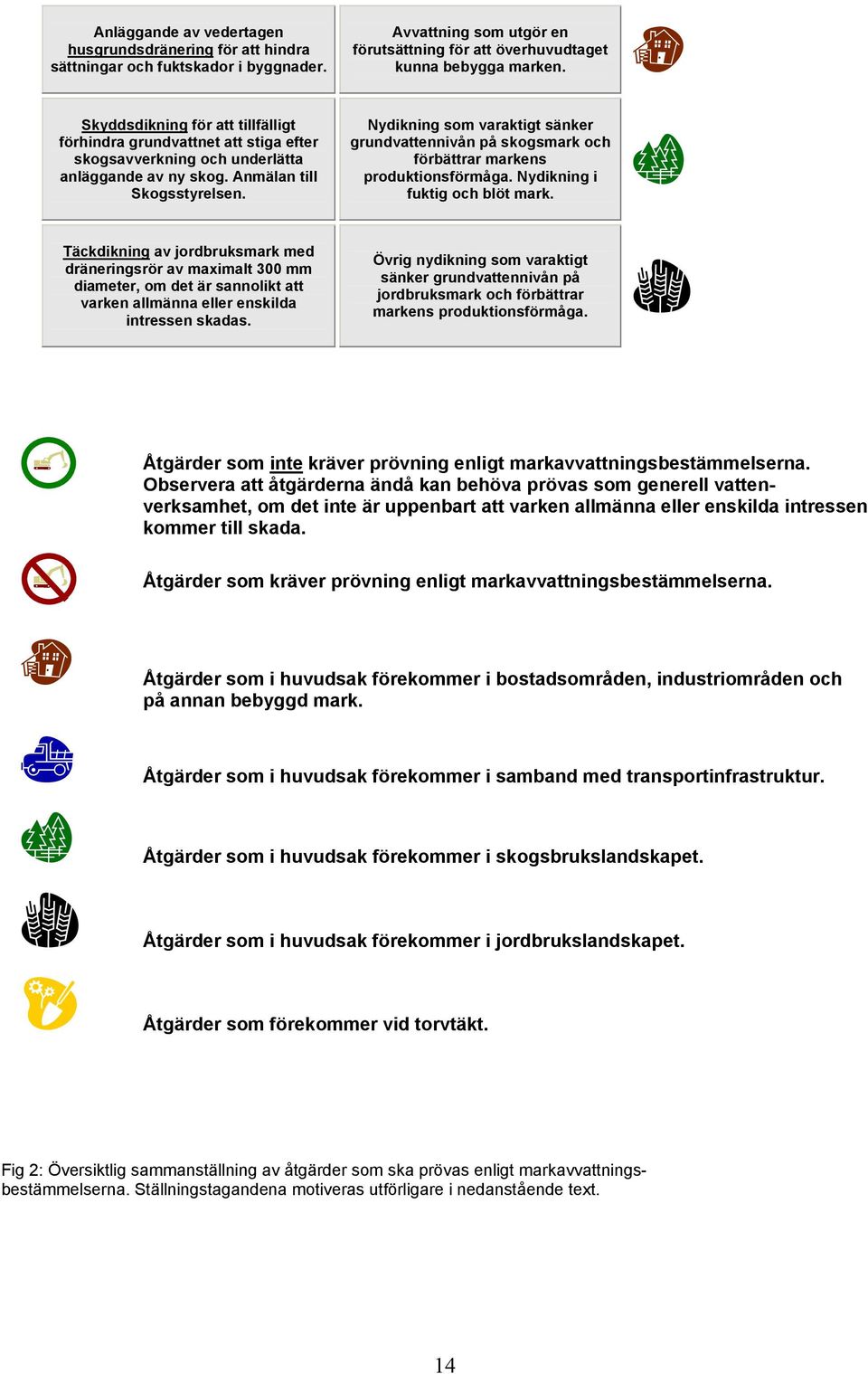 Nydikning som varaktigt sänker grundvattennivån på skogsmark och förbättrar markens produktionsförmåga. Nydikning i fuktig och blöt mark.