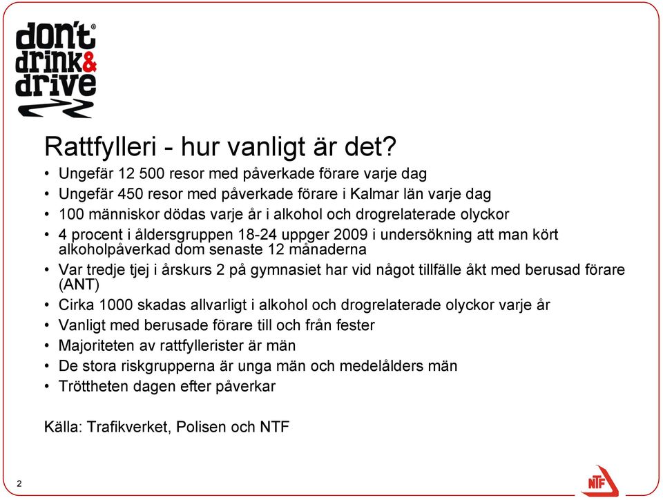 olyckor 4 procent i åldersgruppen 18-24 uppger 2009 i undersökning att man kört alkoholpåverkad dom senaste 12 månaderna Var tredje tjej i årskurs 2 på gymnasiet har vid något