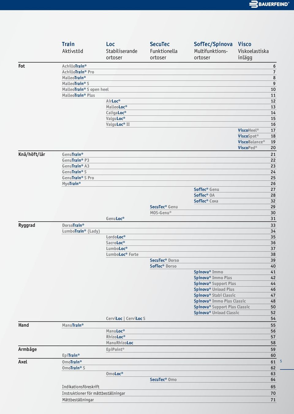 GenuTrain 21 GenuTrain P3 22 GenuTrain A3 23 GenuTrain S 24 GenuTrain S Pro 25 MyoTrain 26 SofTec Genu 27 SofTec OA 28 SofTec Coxa 32 SecuTec Genu 29 MOS-Genu 30 GenuLoc 31 Ryggrad DorsoTrain 33