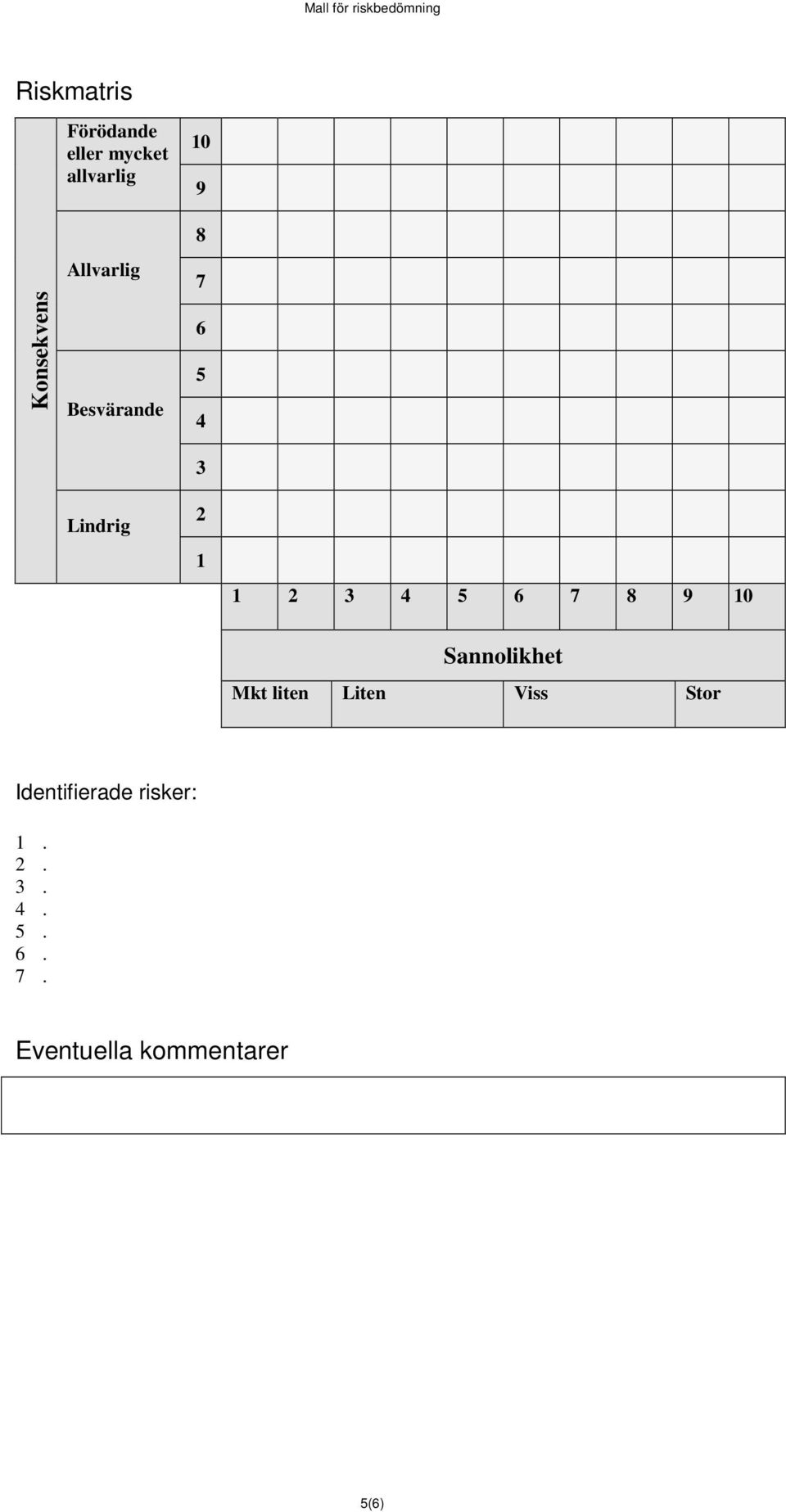 2 3 4 5 6 7 8 9 10 Sannolikhet Mkt liten Liten Viss Stor