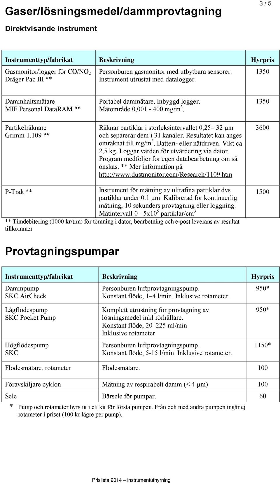 Räknar partiklar i storleksintervallet 0,25 32 µm och separerar dem i 31 kanaler. Resultatet kan anges omräknat till mg/m 3. Batteri- eller nätdriven. Vikt ca 2,5 kg.