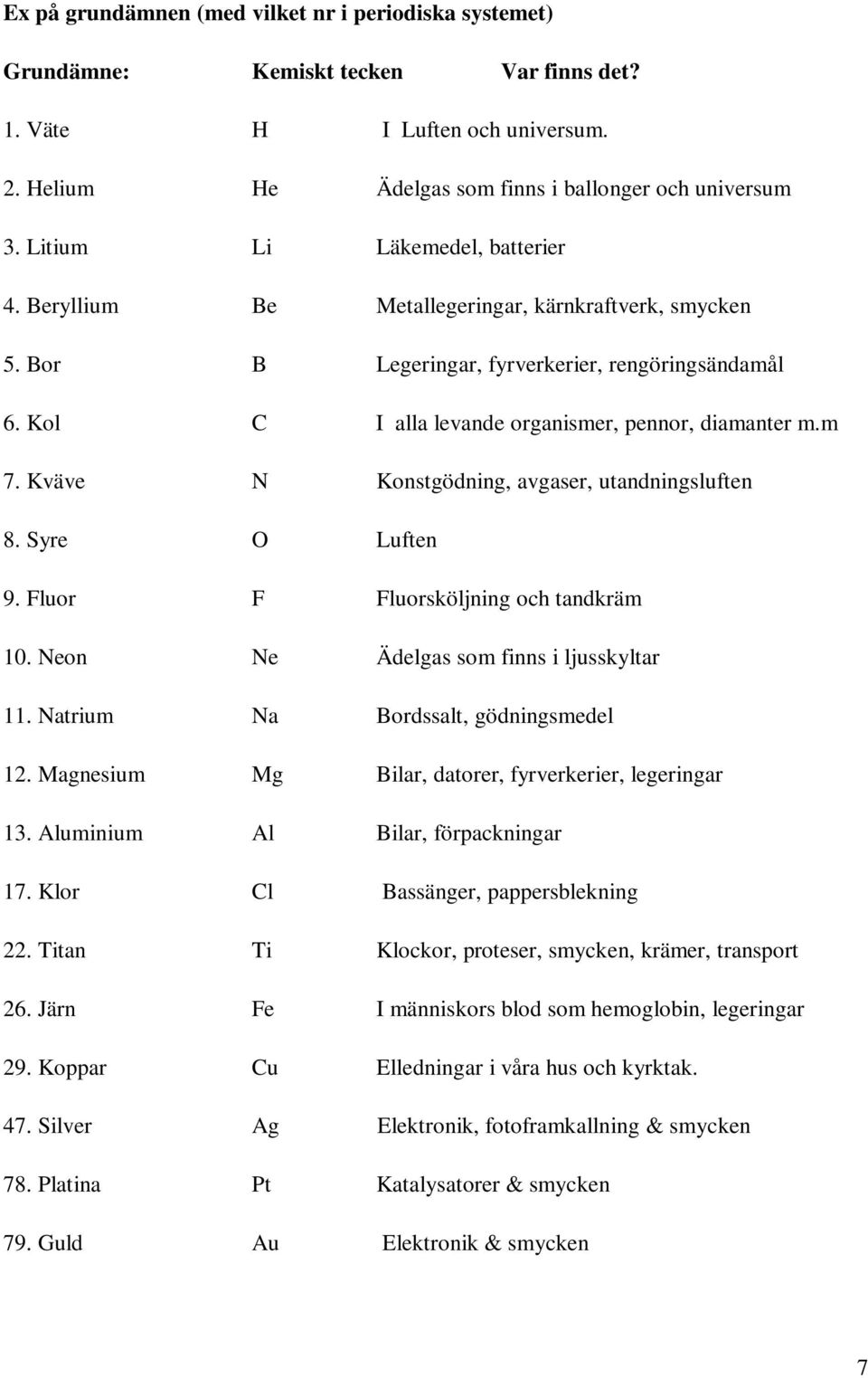 Kväve N Konstgödning, avgaser, utandningsluften 8. Syre O Luften 9. Fluor F Fluorsköljning och tandkräm 10. Neon Ne Ädelgas som finns i ljusskyltar 11. Natrium Na Bordssalt, gödningsmedel 12.