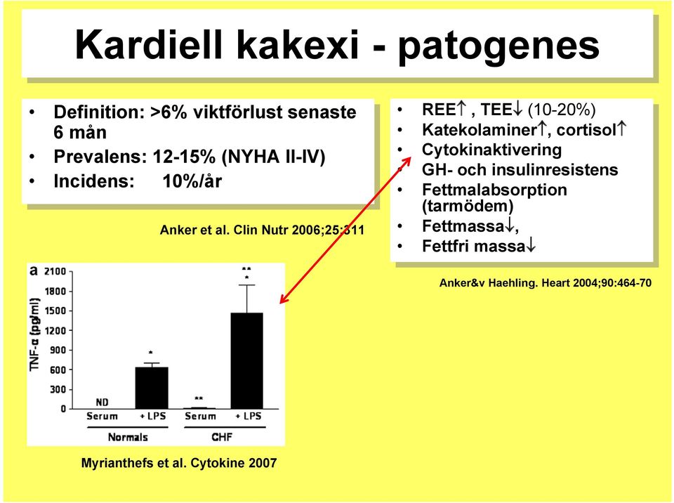 Clin Nutr 2006;25:311 REE REE,, TEE TEE (10-20%) Katekolaminer, cortisol Cytokinaktivering GH-