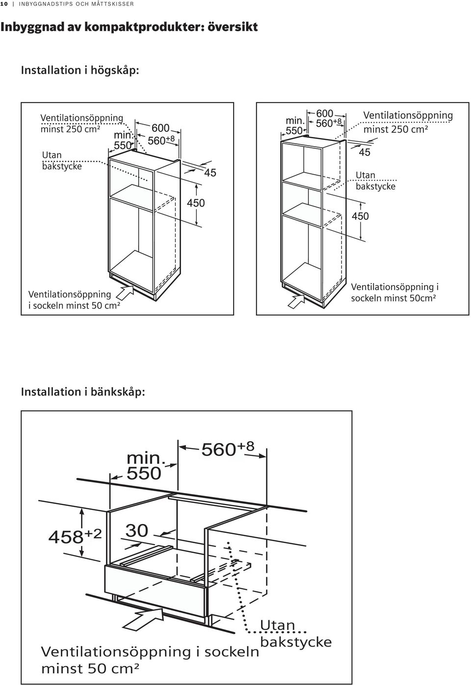 kompaktprodukter: översikt