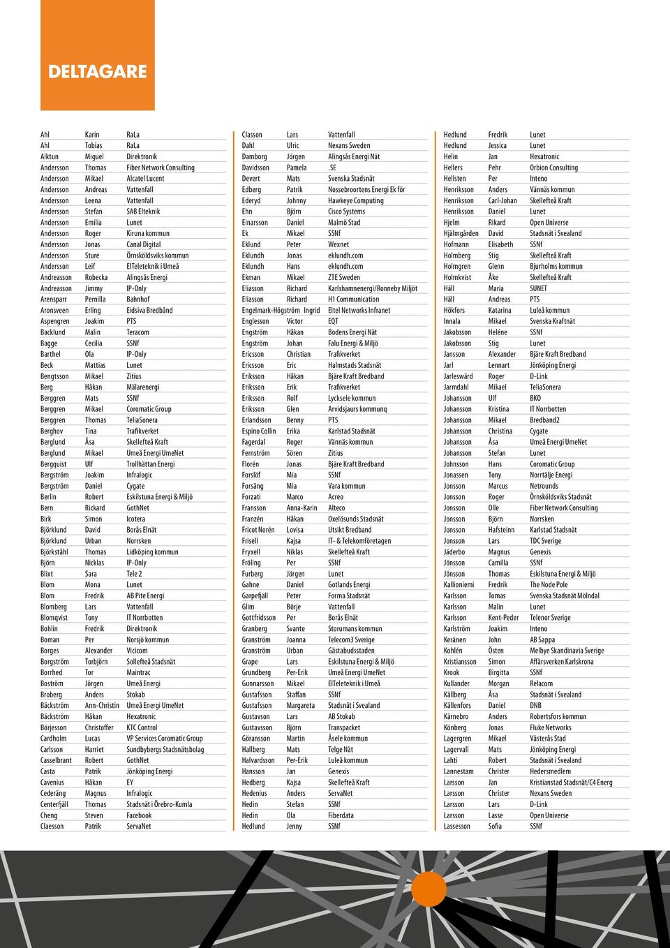 Robecka Alingsås Energi Andreasson Jimmy IP-Only Arensparr Pernilla Bahnhof Aronsveen Erling Eidsiva Bredbånd Aspengren Joakim PTS Backlund Malin Teracom Bagge Cecilia SSNf Barthel Ola IP-Only Beck