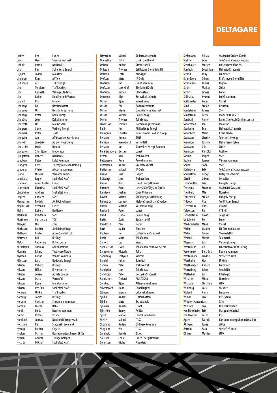 kommun Linderoth Ulf Malmö Stad Lindgren Sune Varberg Energi Lindmark Peter Tekla Lindqvist Jan Affärsverken Karlskrona Lindroth Jan-Erik AB Borlänge Energi Lindström David UmeNet Ljunggren