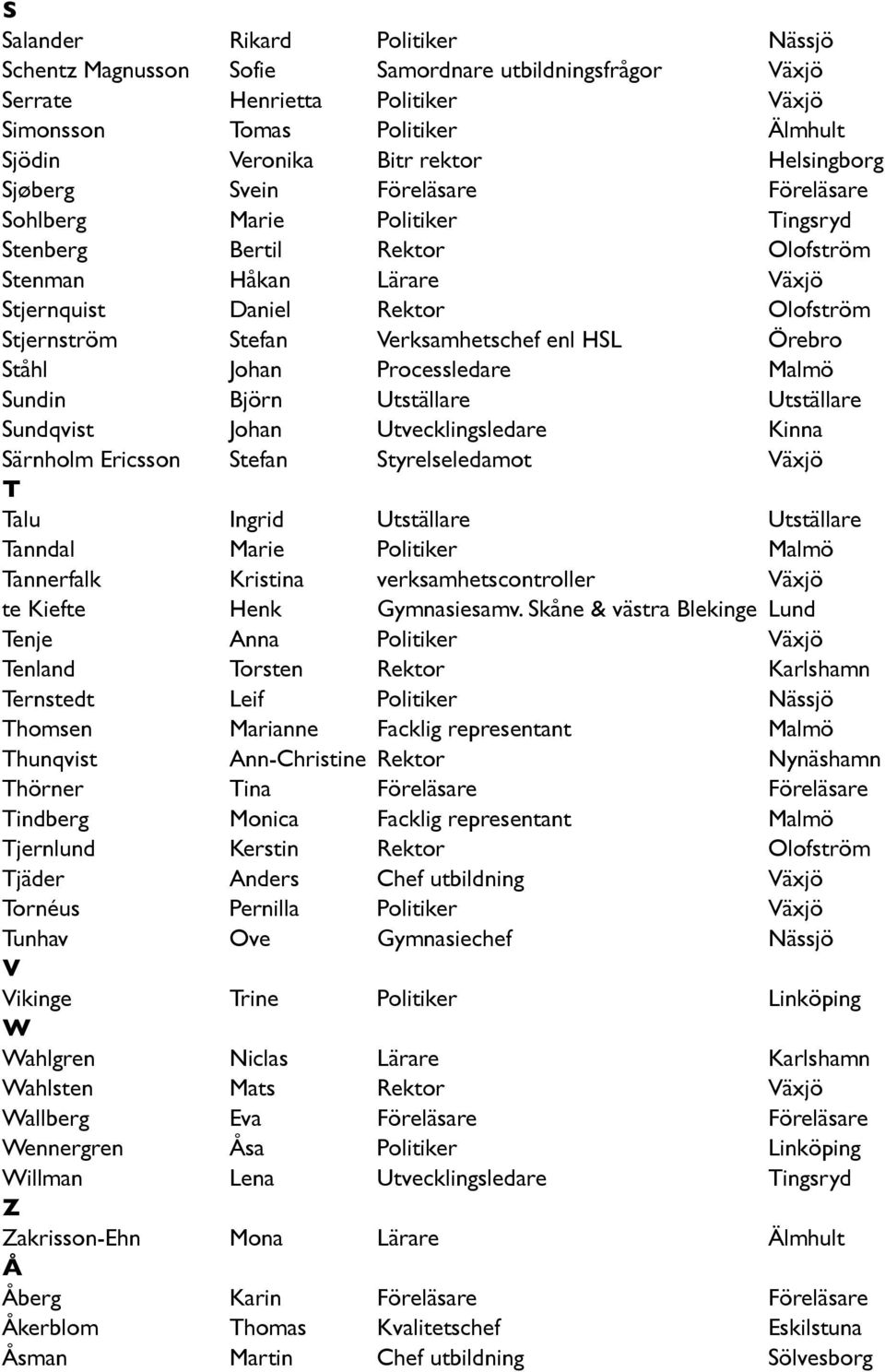 Verksamhetschef enl HSL Örebro Ståhl Johan Processledare Malmö Sundin Björn Utställare Utställare Sundqvist Johan Utvecklingsledare Kinna Särnholm Ericsson Stefan Styrelseledamot Växjö T Talu Ingrid
