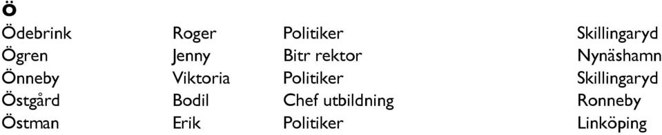Politiker Skillingaryd Östgård Bodil Chef