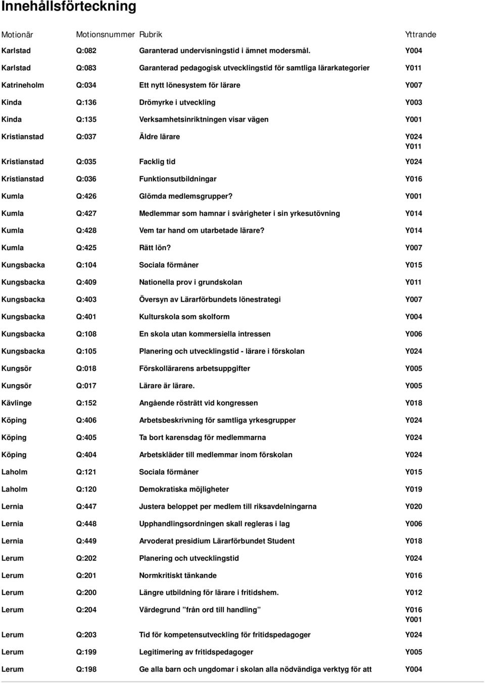 Q:447 Lernia Q:448 Lernia Q:449 Lerum Q:202 Lerum Q:201 Lerum Q:200 Lerum Q:204 Lerum Q:203 Lerum Q:199 Lerum Q:198 Garanterad undervisningstid i ämnet modersmål.