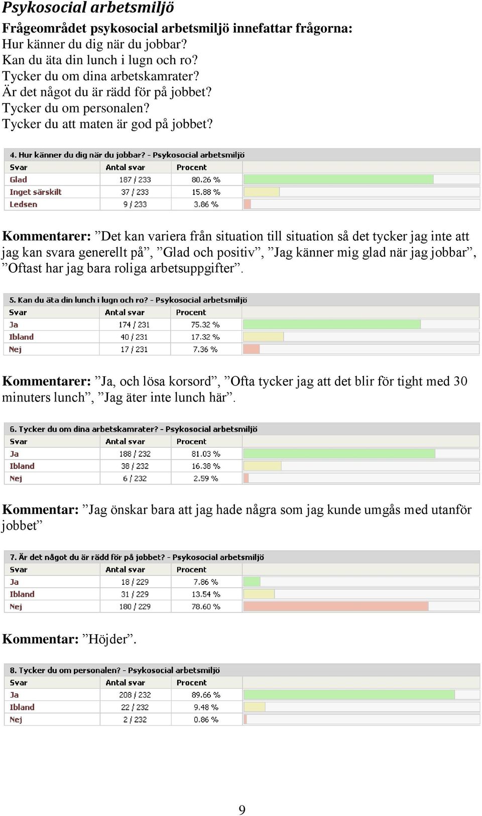 Kommentarer: Det kan variera från situation till situation så det tycker jag inte att jag kan svara generellt på, Glad och positiv, Jag känner mig glad när jag jobbar, Oftast har