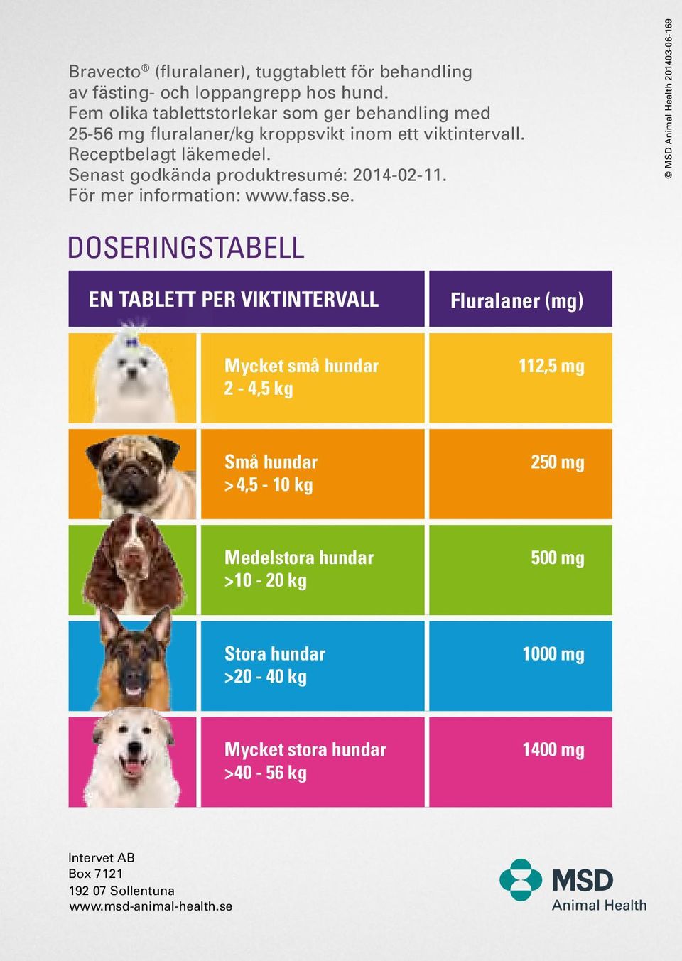 Senast godkända produktresumé: 2014-02-11. För mer information: www.fass.se.