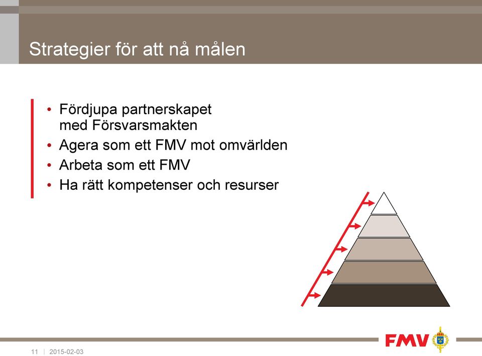 som ett FMV mot omvärlden Arbeta som ett