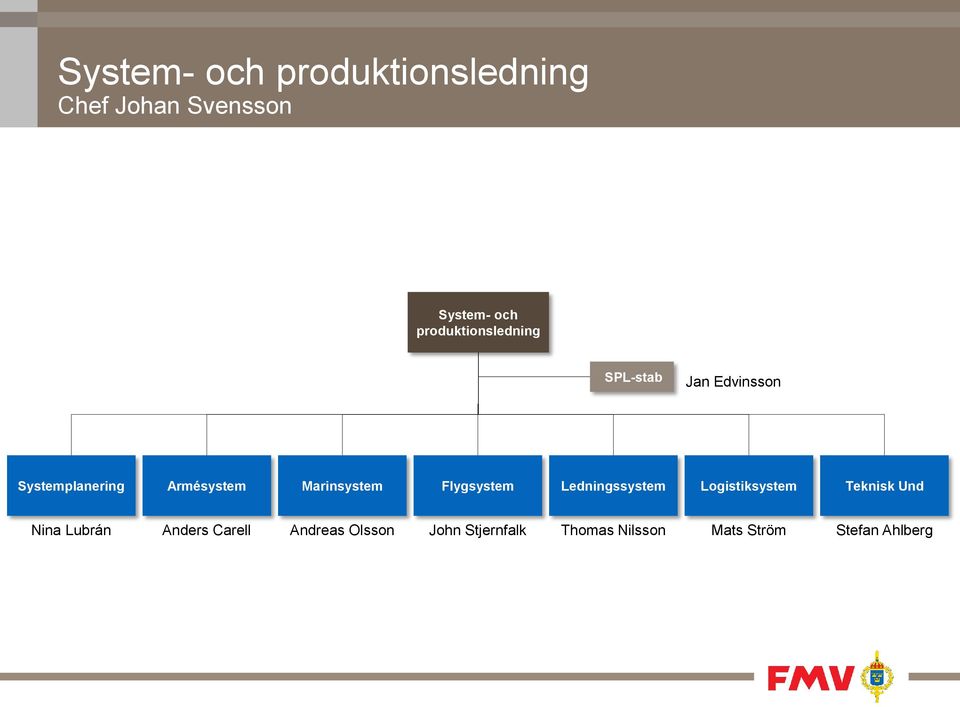 Marinsystem Flygsystem Ledningssystem Logistiksystem Teknisk Und Nina