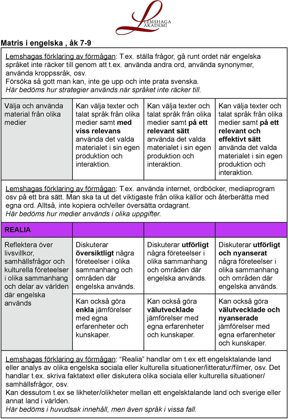 Välja och använda material från olika medier Kan välja texter och talat språk från olika medier samt med viss relevans använda det valda materialet i sin egen produktion och interaktion.