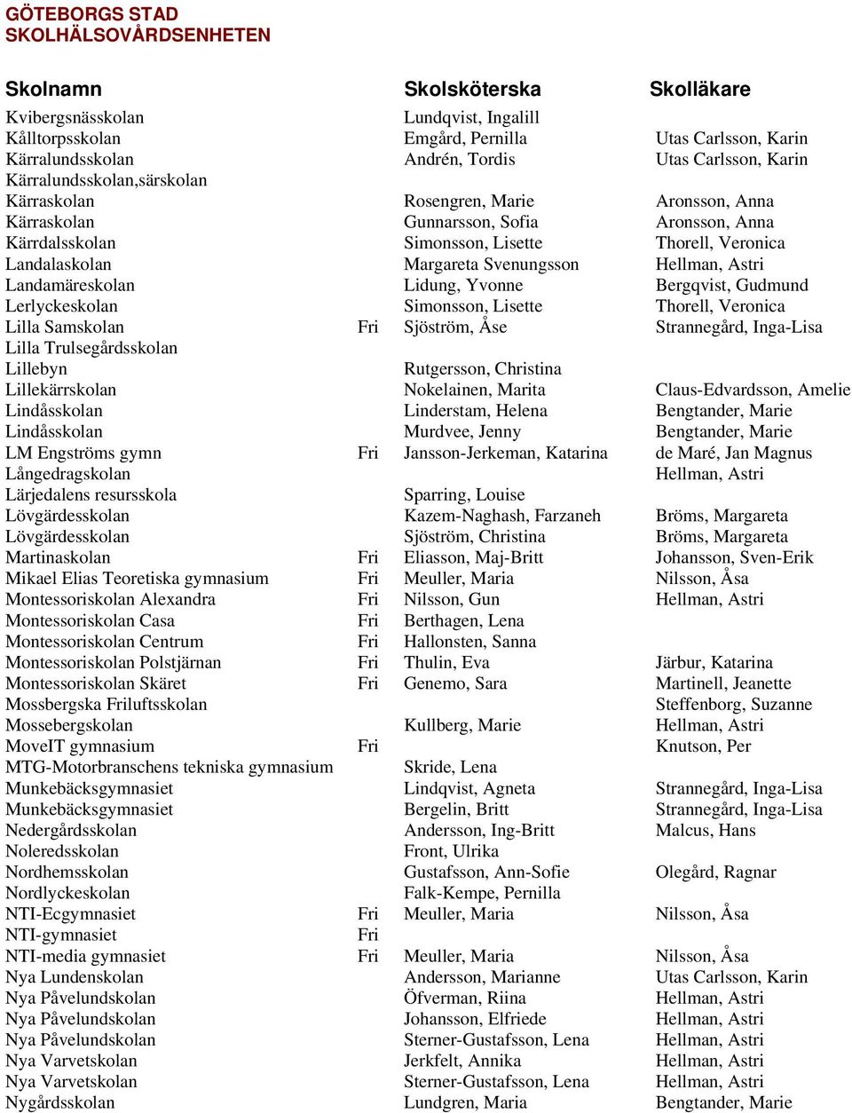 Bergqvist, Gudmund Lerlyckeskolan Simonsson, Lisette Thorell, Veronica Lilla Samskolan Sjöström, Åse Strannegård, Inga-Lisa Lilla Trulsegårdsskolan Lillebyn Rutgersson, Christina Lillekärrskolan