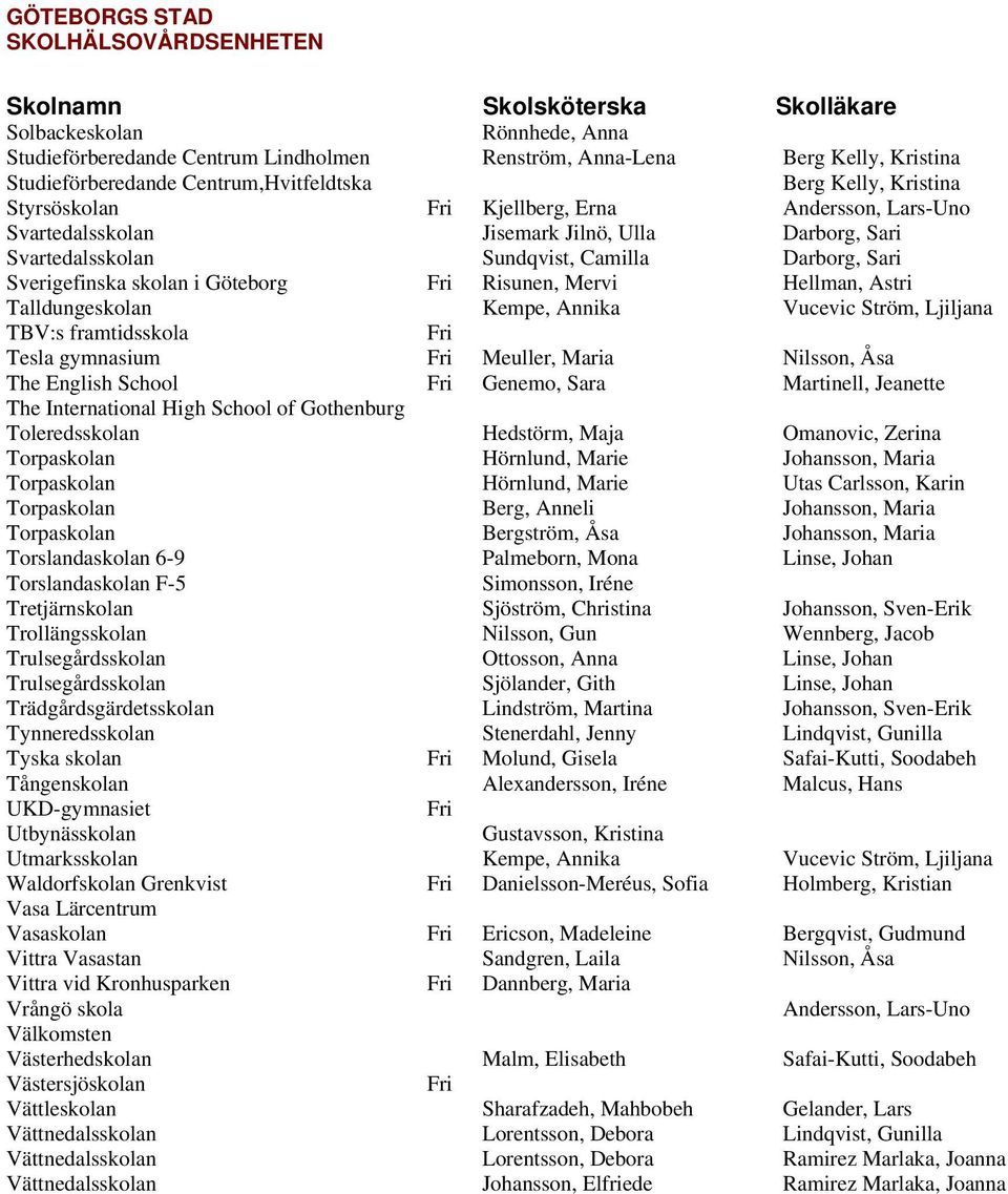 Kempe, Annika Vucevic Ström, Ljiljana TBV:s framtidsskola Tesla gymnasium Meuller, Maria Nilsson, Åsa The English School Genemo, Sara Martinell, Jeanette The International High School of Gothenburg