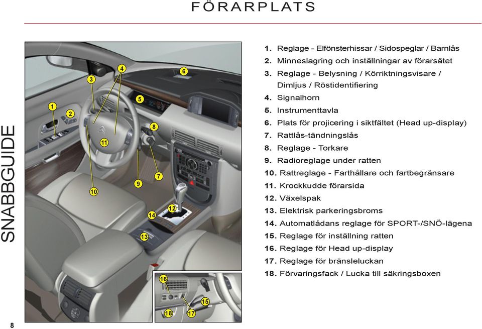 Plats för projicering i siktfältet (Head up-display) 7. Rattlås-tändningslås 8. Reglage - Torkare 9. Radioreglage under ratten 0.