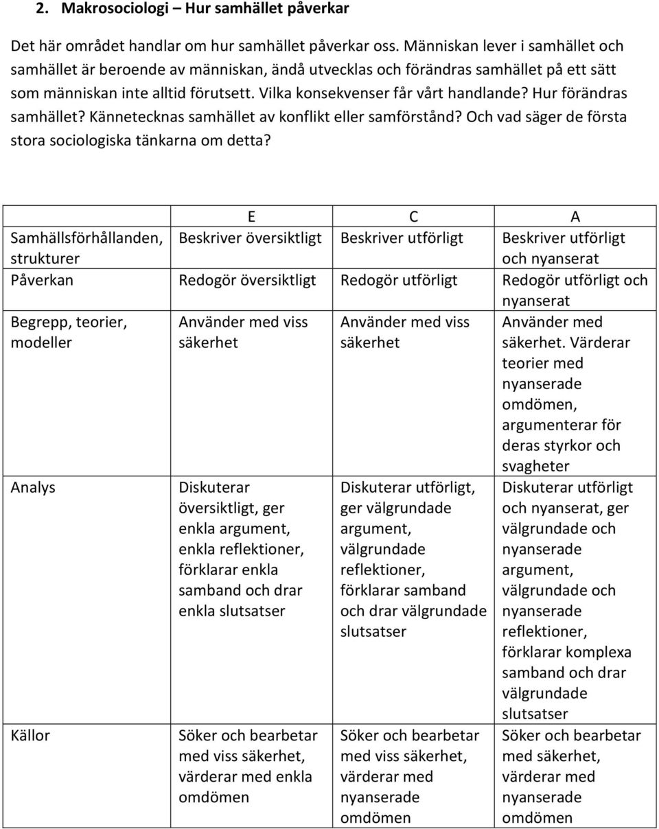 Hur förändras samhället? Kännetecknas samhället av konflikt eller samförstånd? Och vad säger de första stora sociologiska tänkarna om detta?