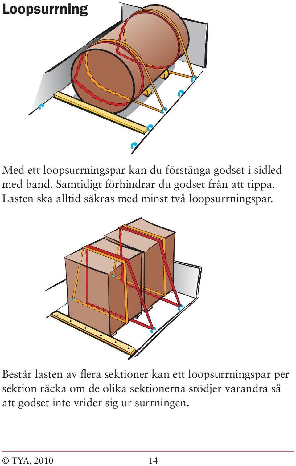 Lasten ska alltid säkras med minst två loopsurrningspar.