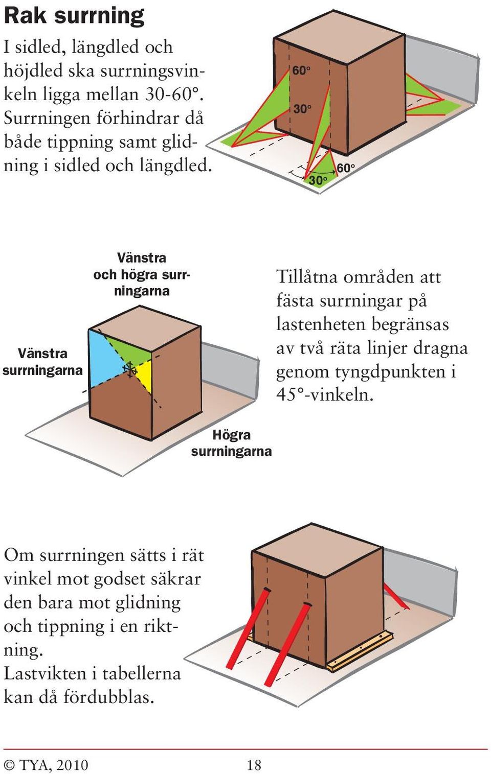 60 o 30 o 30 o 60 o Vänstra surrningarna Vänstra och högra surrningarna Tillåtna områden att fästa surrningar på lastenheten