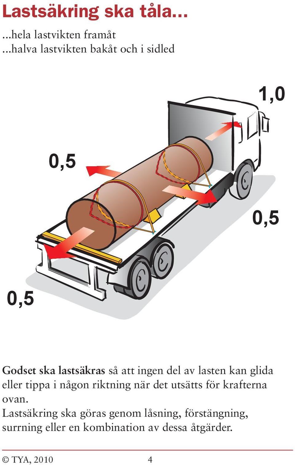 ingen del av lasten kan glida eller tippa i någon riktning när det utsätts för