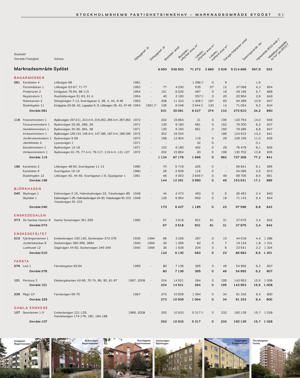 61 A 1954-40 2 160 557 ( L 0 20 20 904 2,6 849 Rotemannen 2 Stångåvägen 7-13, Svartågatan 2, 2B, 4, 4A, 6-46 1953-208 11 323 1 408 ( L 187 60 94 389 10,9 847 Stadsfogden 11 Emågatan 20-26, 42,