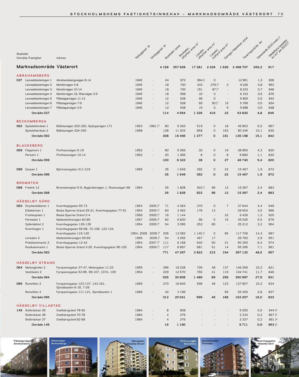 Levnadsteckningen 4 Montörvägen 16, Ritarvägen 3-5 1945-18 558 22 0-6 153 0,5 875 Levnadsteckningen 5 Plåtslagarvägen 11-13 1945-12 528 66 0-5 800 0,5 842 Levnadsteckningen 6 Plåtslagarvägen 7-9