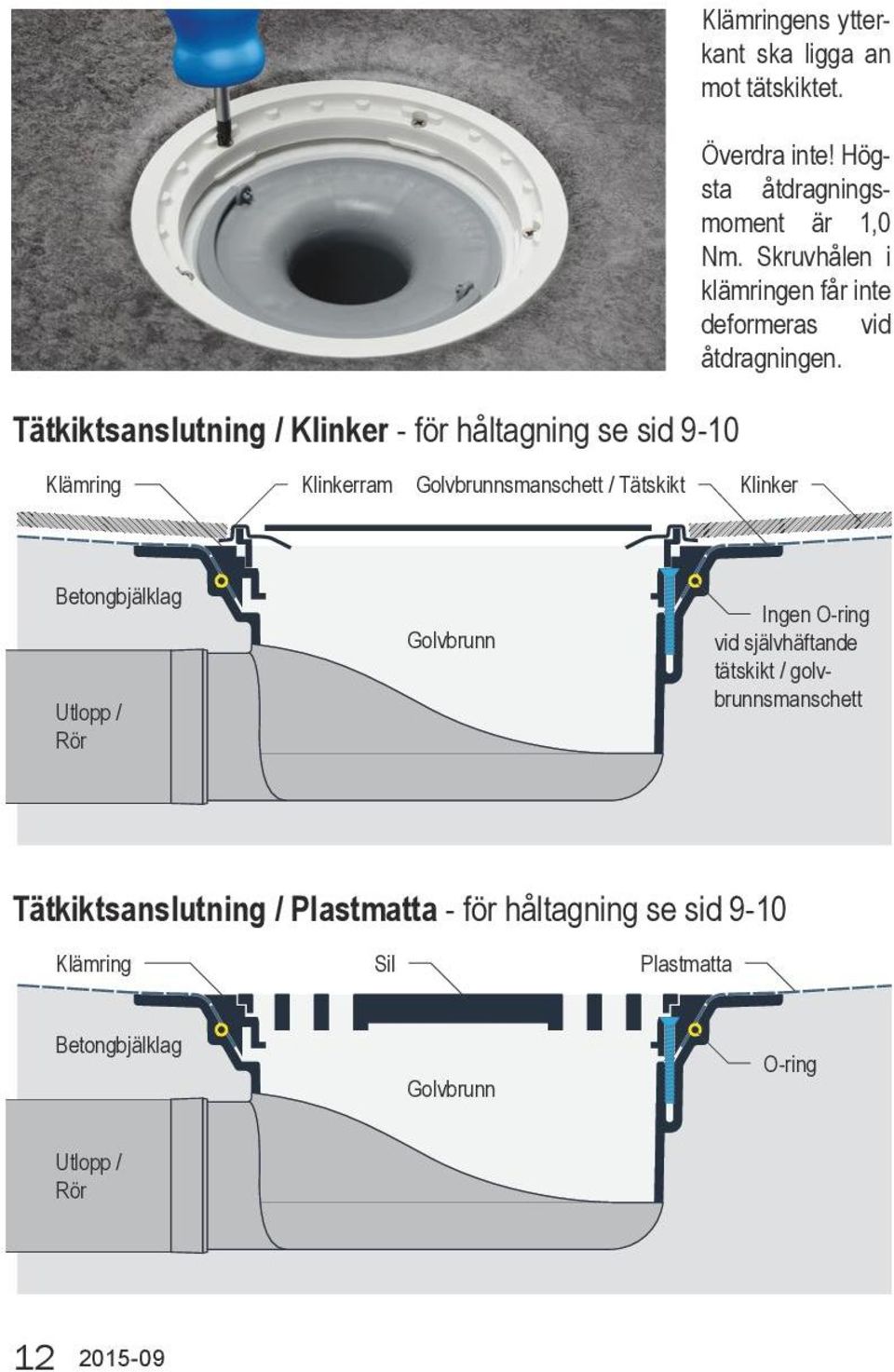 Klämring Klinkerram Golvbrunnsmanschett / Tätskikt Klinker Betongbjälklag Utlopp / Rör Golvbrunn Ingen O-ring vid självhäftande