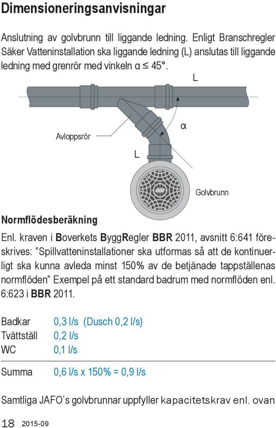 L Avloppsrör L α Golvbrunn Normflödesberäkning Enl.