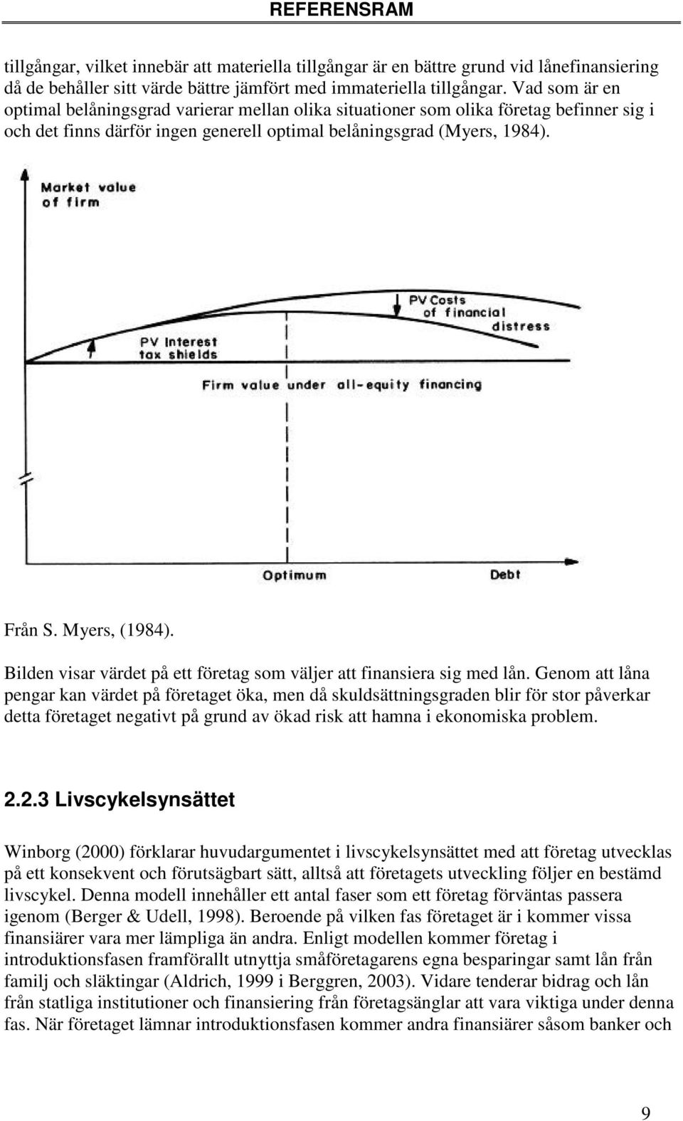 Bilden visar värdet på ett företag som väljer att finansiera sig med lån.