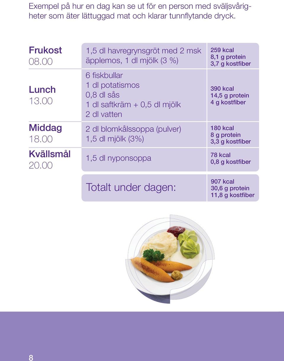 00 1,5 dl havregrynsgröt med 2 msk äpplemos, 1 dl mjölk (3 %) 6 fiskbullar 1 dl potatismos 0,8 dl sås 1 dl saftkräm + 0,5 dl mjölk 2 dl vatten 2