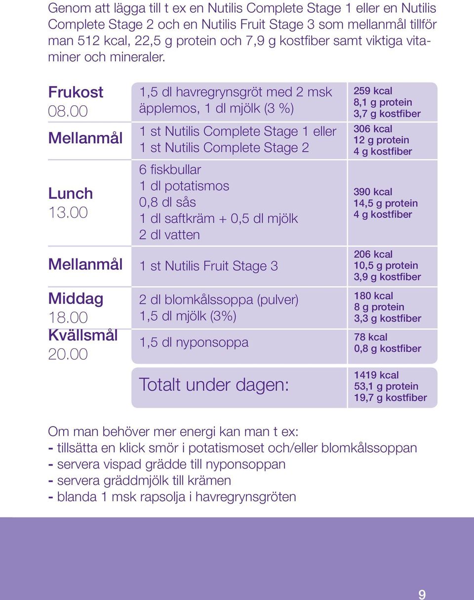 00 1,5 dl havregrynsgröt med 2 msk äpplemos, 1 dl mjölk (3 %) 1 st Nutilis Complete Stage 1 eller 1 st Nutilis Complete Stage 2 6 fiskbullar 1 dl potatismos 0,8 dl sås 1 dl saftkräm + 0,5 dl mjölk 2