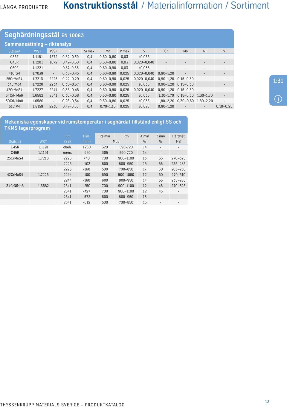 7039-0,38 0,45 0,4 0,60 0,90 0,025 0,020 0,040 0,90 1,20 - - - 25CrMoS4 1.7213 2225 0,22 0,29 0,4 0,60 0,90 0,025 0,020 0,040 0,90 1,20 0,15 0,30-34CrMo4 1.