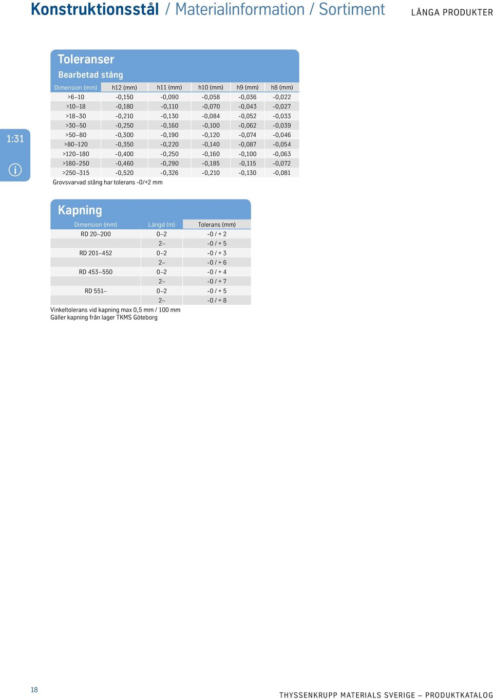 180-0,400-0,250-0,160-0,100-0,063 >180 250-0,460-0,290-0,185-0,115-0,072 >250 315-0,520-0,326-0,210-0,130-0,081 Grovsvarvad stång har tolerans -0/+2 mm Kapning Dimension (mm) Längd (m) Tolerans (mm)