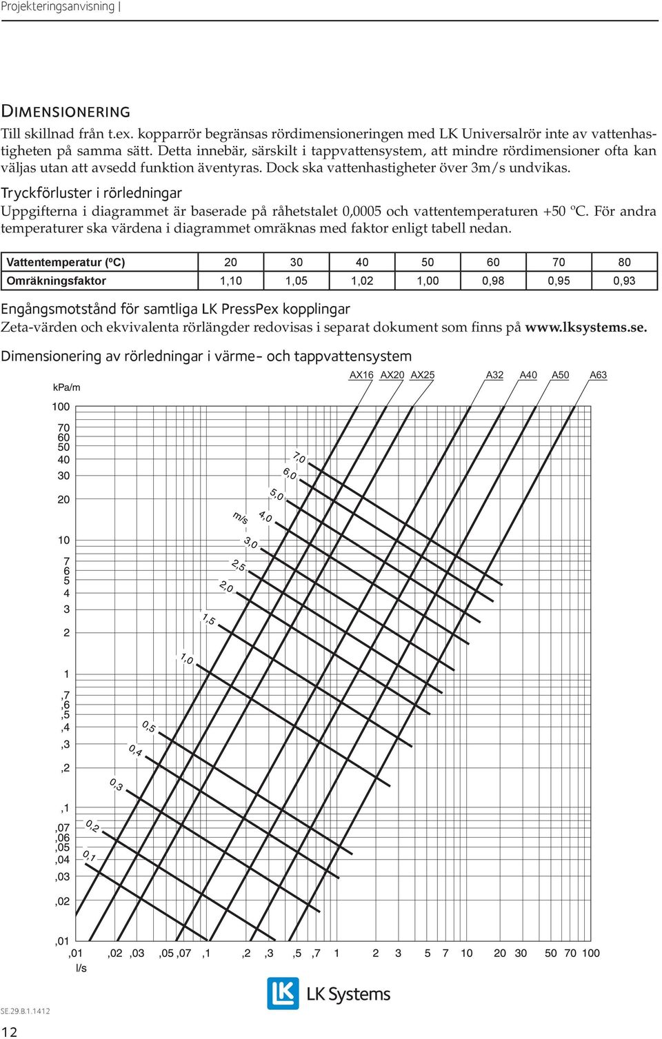 Tryckförluster i rörledningar Uppgifterna i diagrammet är baserade på råhetstalet 0,0005 och vattentemperaturen +50 ºC.