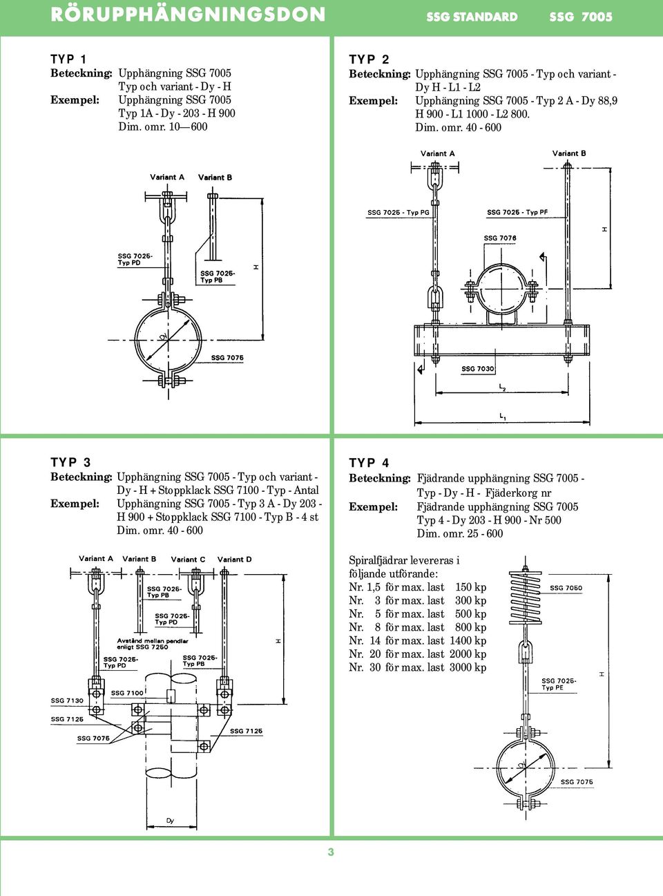 40-600 TYP 3 Beteckning: Upphängning SSG 7005 - Typ och variant - Dy - H + Stoppklack SSG 7100 - Typ - Antal Exempel: Upphängning SSG 7005 - Typ 3 A - Dy 203 - H 900 + Stoppklack SSG 7100 - Typ B - 4