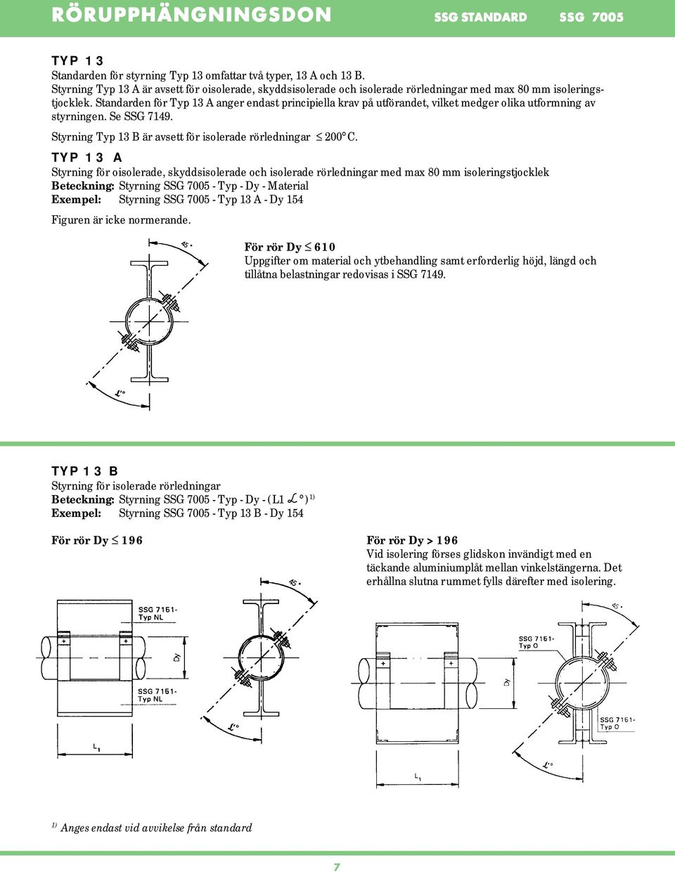 TYP 13 A Styrning för oisolerade, skyddsisolerade och isolerade rörledningar med max 80 mm isoleringstjocklek Beteckning: Styrning SSG 7005 - Typ - Dy - Material Exempel: Styrning SSG 7005 - Typ 13 A