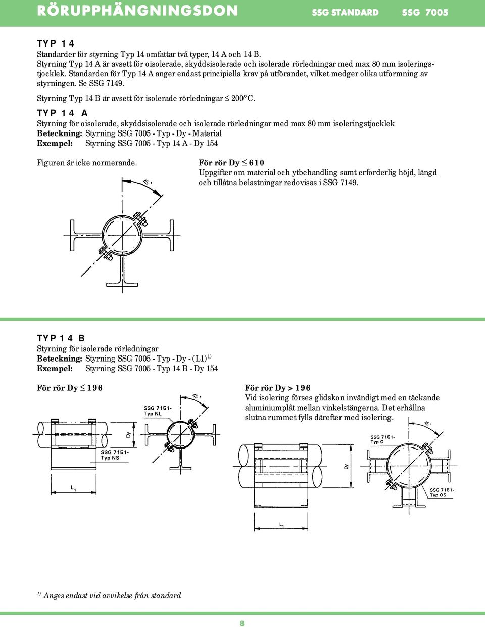 TYP 14 A Styrning för oisolerade, skyddsisolerade och isolerade rörledningar med max 80 mm isoleringstjocklek Beteckning: Styrning SSG 7005 - Typ - Dy - Material Exempel: Styrning SSG 7005 - Typ 14 A