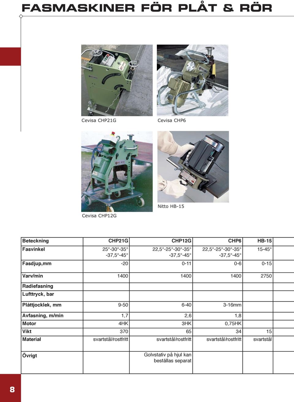 2750 Radiefasning Lufttryck, bar Plåttjocklek, mm 9-50 6-40 3-16mm Avfasning, m/min 1,7 2,6 1,8 Motor 4HK 3HK 0,75HK Vikt 370 65