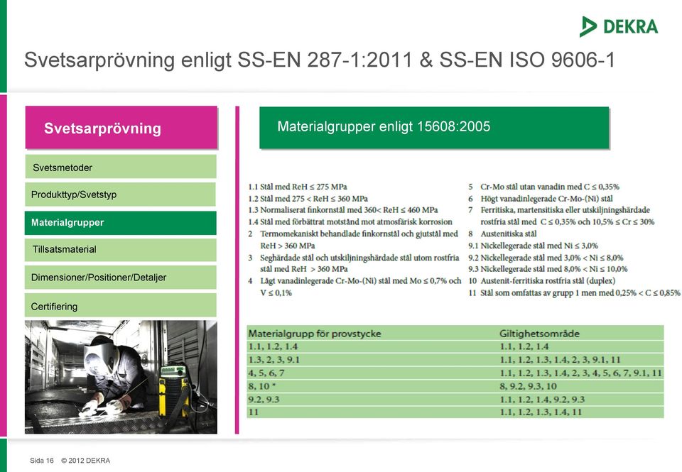 Svetsmetoder Produkttyp/Svetstyp Materialgrupper