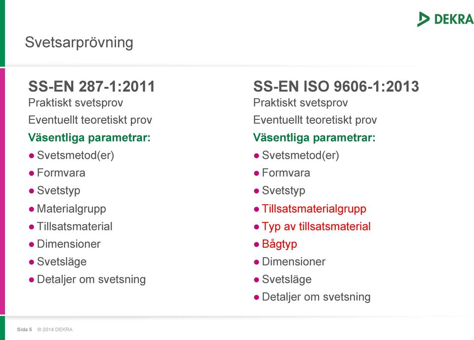 SS-EN ISO 9606-1:2013 Praktiskt svetsprov Eventuellt teoretiskt prov Väsentliga parametrar: Svetsmetod(er)