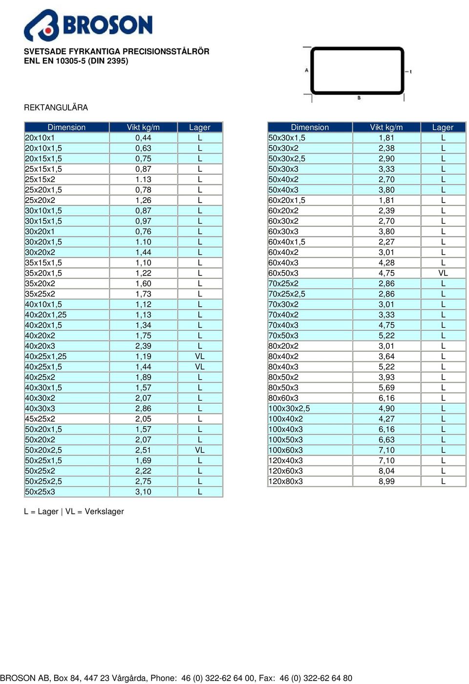 10 L 30x20x2 1,44 L 35x15x1,5 1,10 L 35x20x1,5 1,22 L 35x20x2 1,60 L 35x25x2 1,73 L 40x10x1,5 1,12 L 40x20x1,25 1,13 L 40x20x1,5 1,34 L 40x20x2 1,75 L 40x20x3 2,39 L 40x25x1,25 1,19 VL 40x25x1,5 1,44