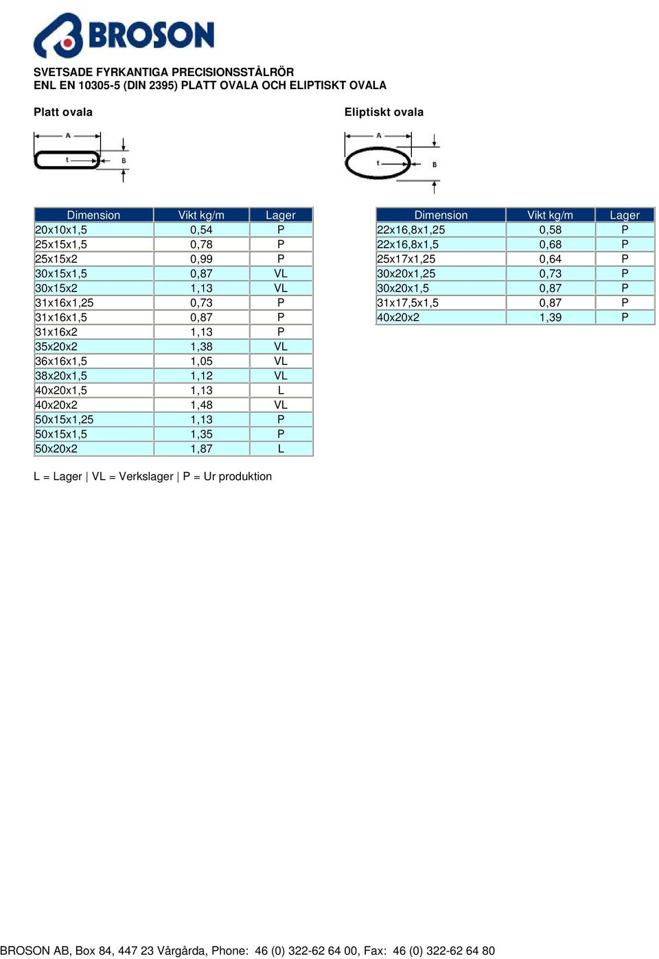 36x16x1,5 1,05 VL 38x20x1,5 1,12 VL 40x20x1,5 1,13 L 40x20x2 1,48 VL 50x15x1,25 1,13 P 50x15x1,5 1,35 P 50x20x2 1,87 L 22x16,8x1,25 0,58 P