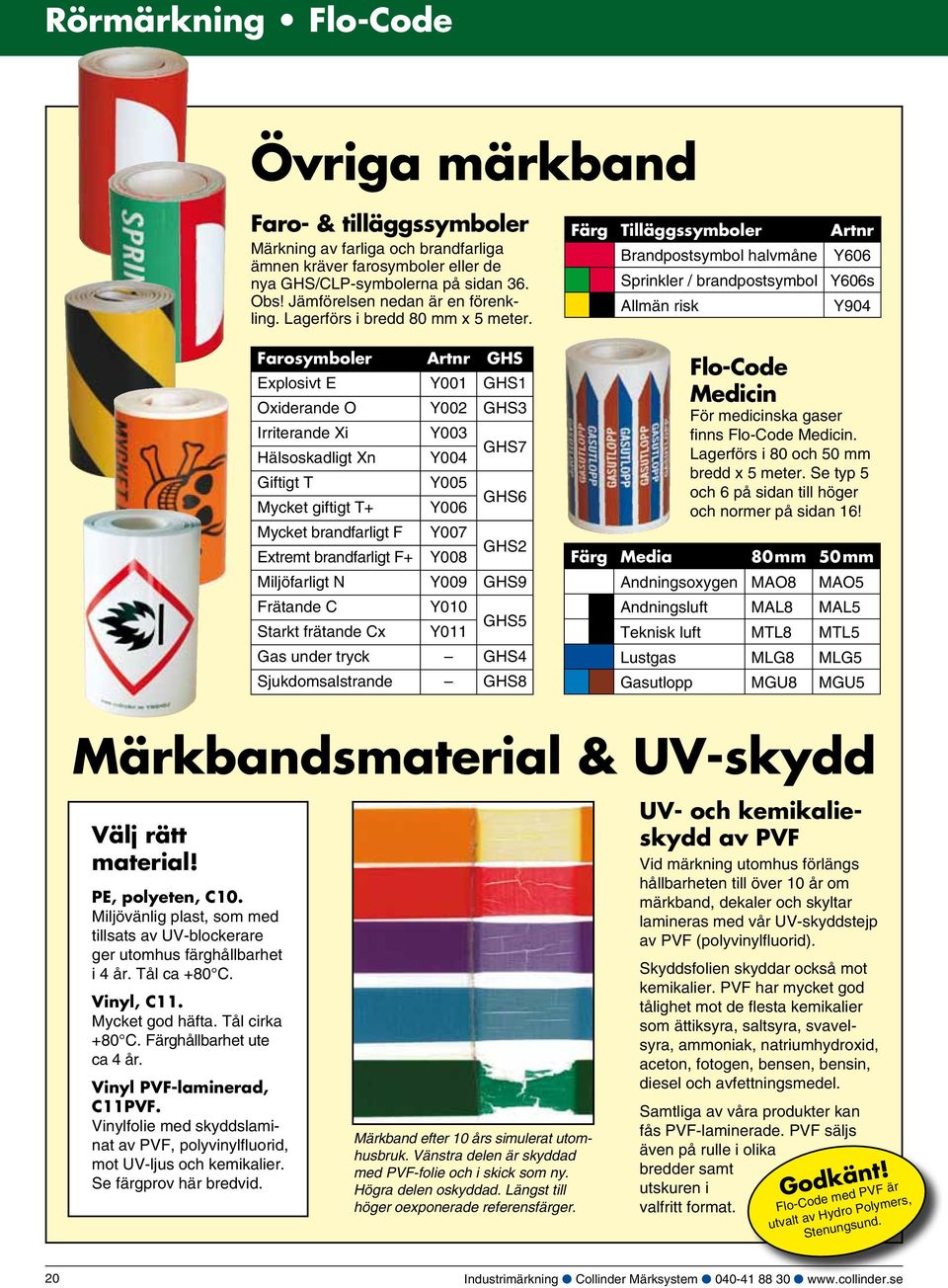 Farosymboler Artnr GHS Explosivt E Y001 GHS1 Oxiderande O Y002 GHS3 Irriterande Xi Y003 Hälsoskadligt Xn Y004 GHS7 Giftigt T Y005 Mycket giftigt T+ Y006 GHS6 Mycket brandfarligt F Y007 Extremt