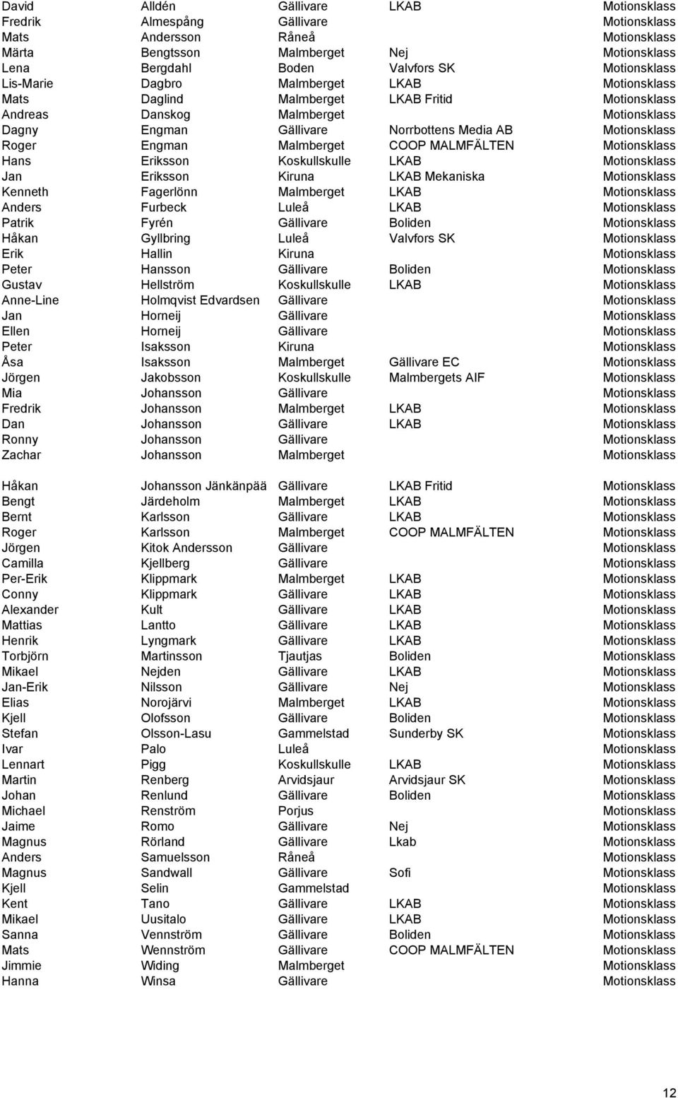 Motionsklass Roger Engman Malmberget COOP MALMFÄLTEN Motionsklass Hans Eriksson Koskullskulle LKAB Motionsklass Jan Eriksson Kiruna LKAB Mekaniska Motionsklass Kenneth Fagerlönn Malmberget LKAB
