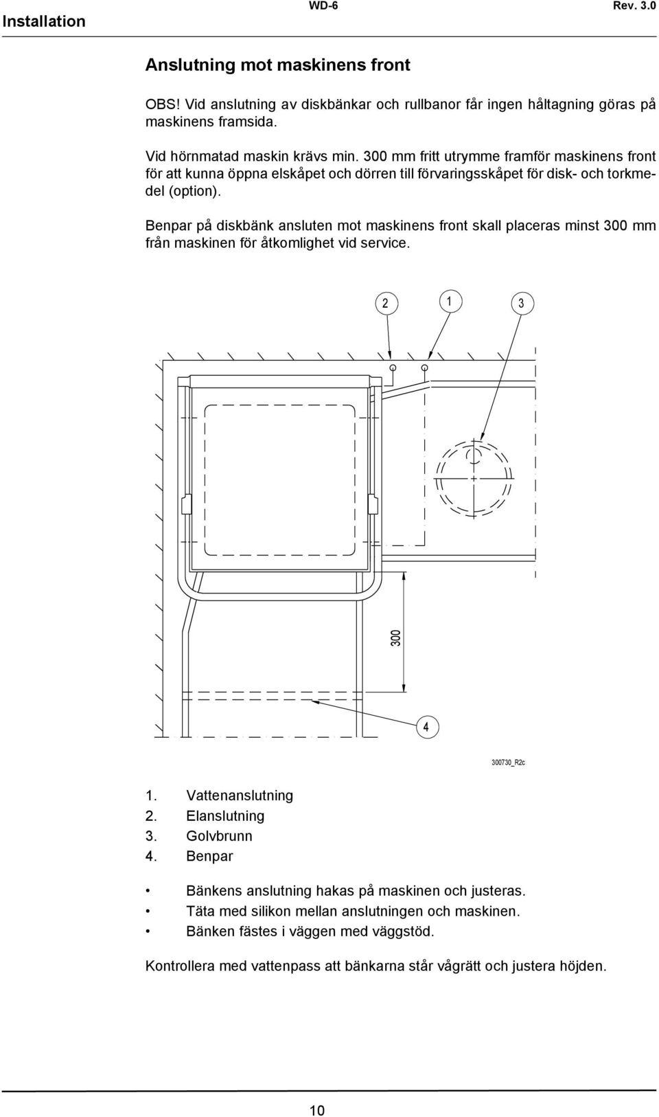 Benpar på diskbänk ansluten mot maskinens front skall placeras minst 300 mm från maskinen för åtkomlighet vid service. 2 1 3 300 4 300730_R2c 1. Vattenanslutning 2. Elanslutning 3.