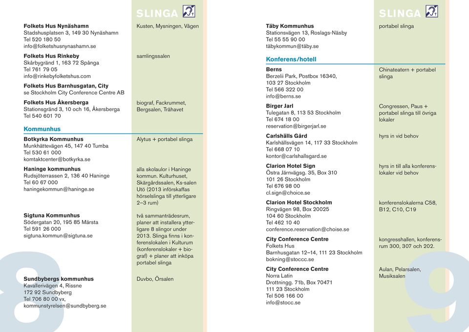 com Folkets Hus Barnhusgatan, City se Stockholm City Conference Centre AB Folkets Hus Åkersberga Stationsgränd 3, 10 och 16, Åkersberga Tel 540 601 70 Kommunhus Botkyrka Kommunhus Munkhättevägen 45,