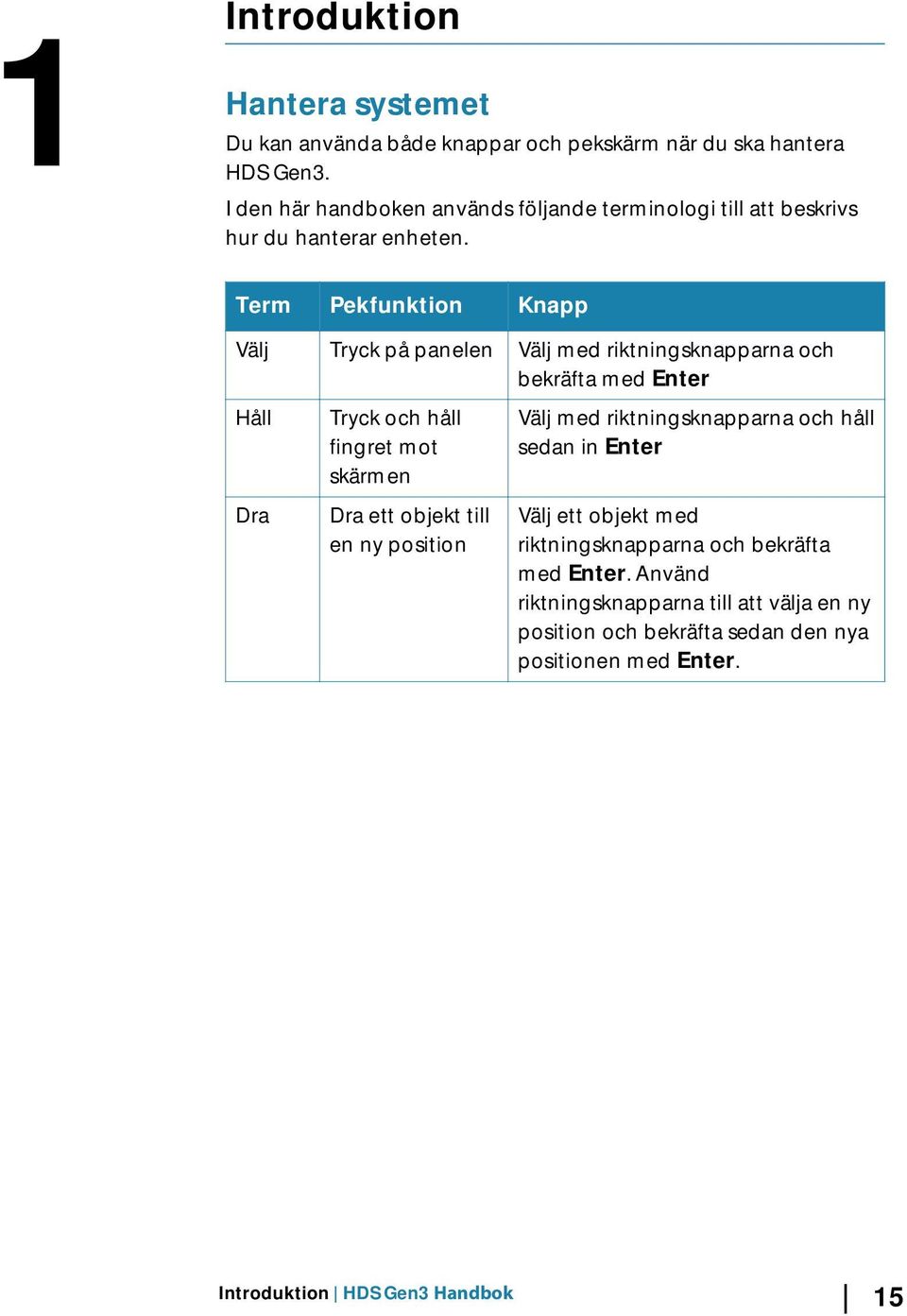 Term Pekfunktion Knapp Välj Tryck på panelen Välj med riktningsknapparna och bekräfta med Enter Håll Dra Tryck och håll fingret mot skärmen Dra ett objekt