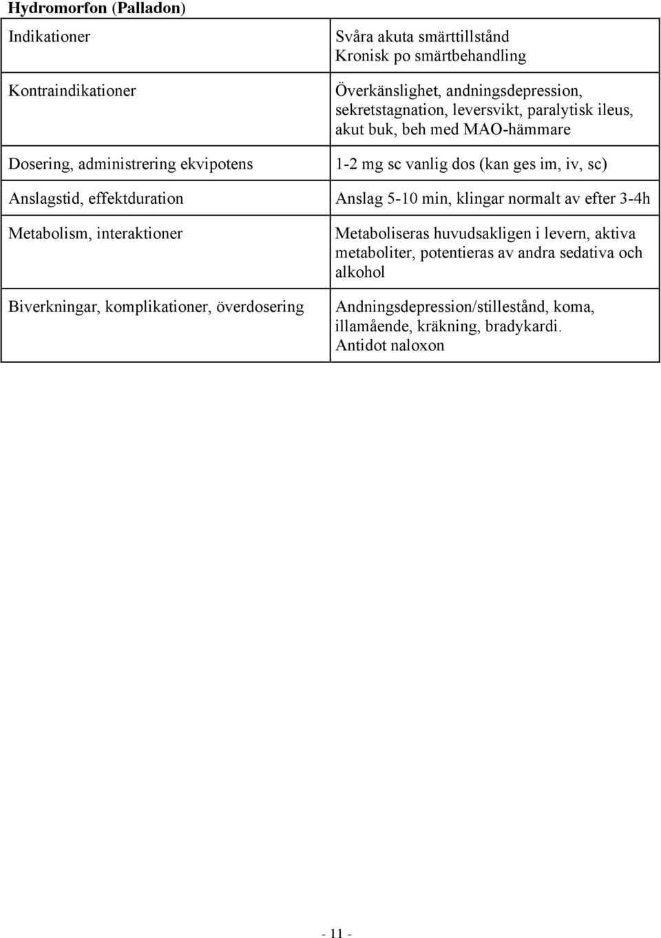 sc) Anslag 5-10 min, klingar normalt av efter 3-4h Metaboliseras huvudsakligen i levern, aktiva metaboliter,