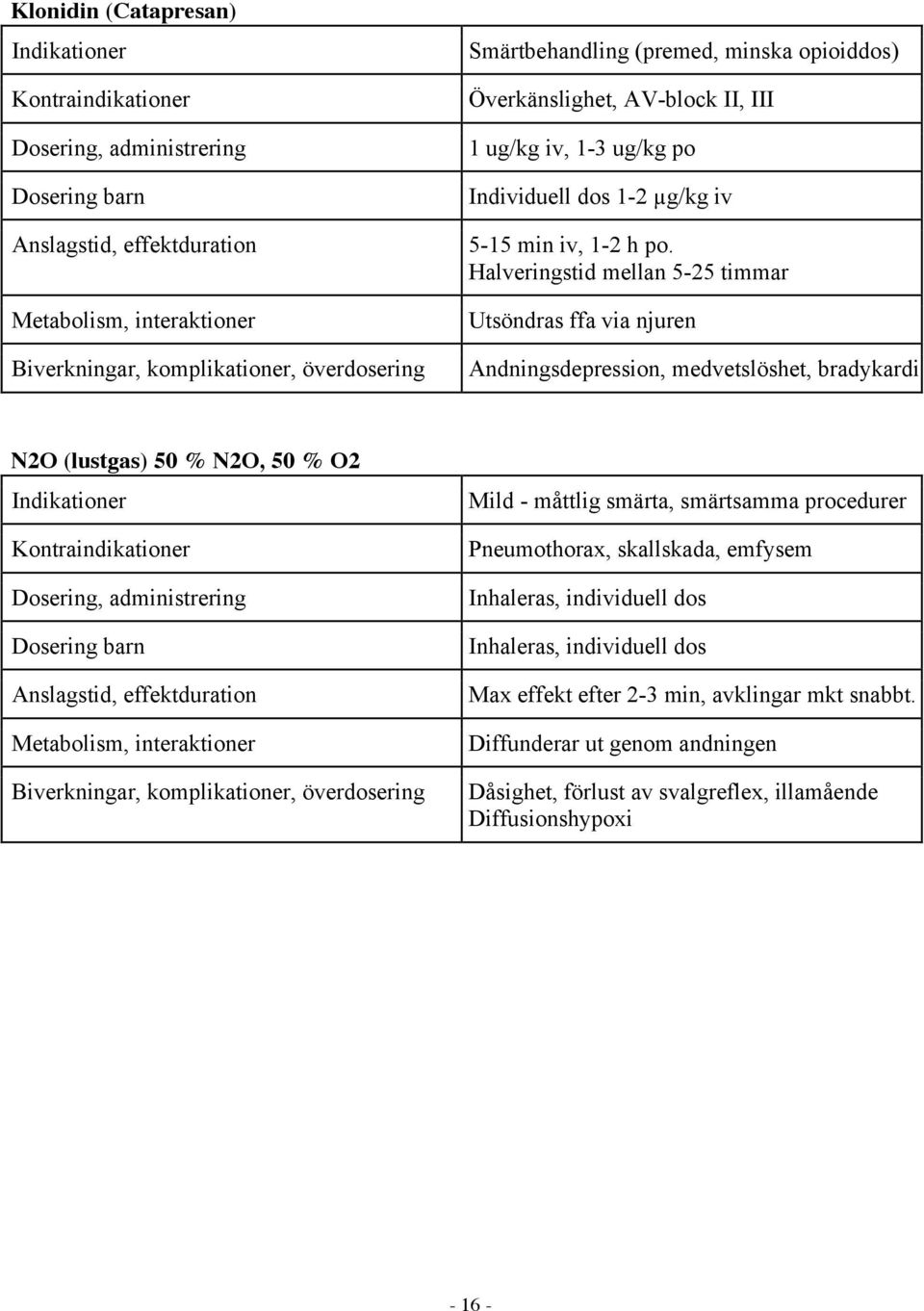 Halveringstid mellan 5-25 timmar Utsöndras ffa via njuren Andningsdepression, medvetslöshet, bradykardi N2O (lustgas) 50 % N2O, 50 % O2 Mild -